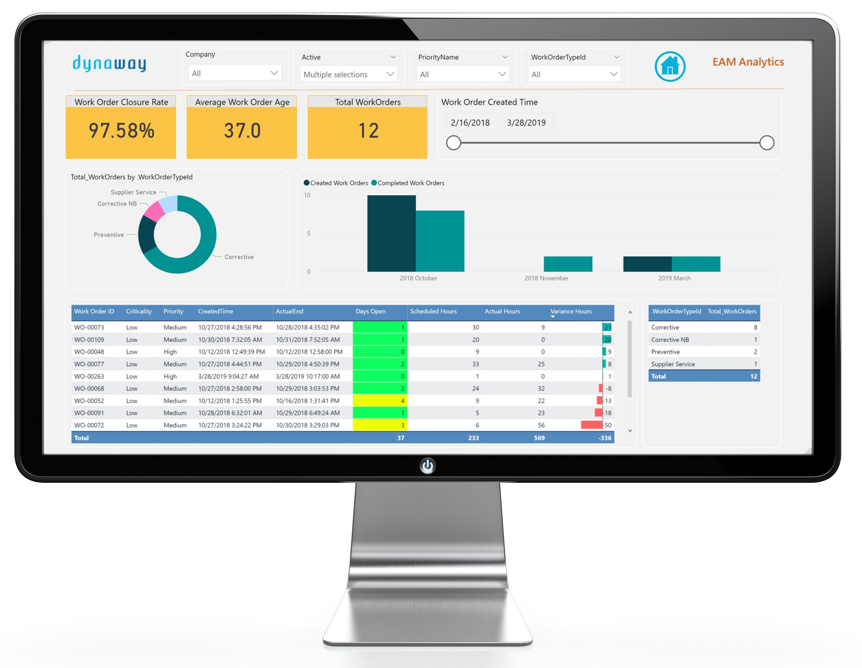 Instevo analytics. Bi Аналитика. Монитор для Аналитика данных. Power bi Analytics. Предиктивная Аналитика Power bi.