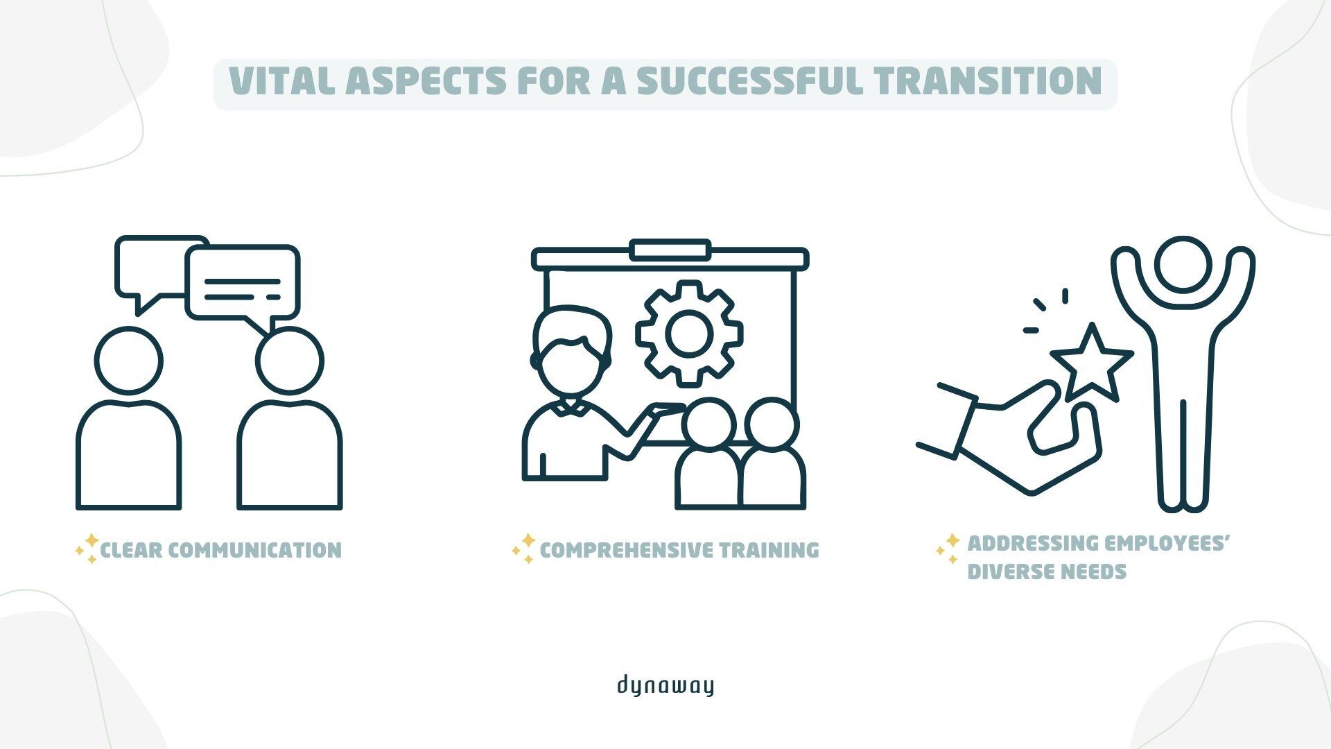 vital aspects for a successful transition