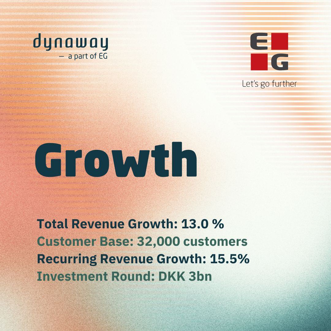 EG growth in numbers